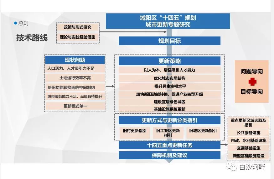 夏庄镇新项目，地区发展的强大引擎驱动力