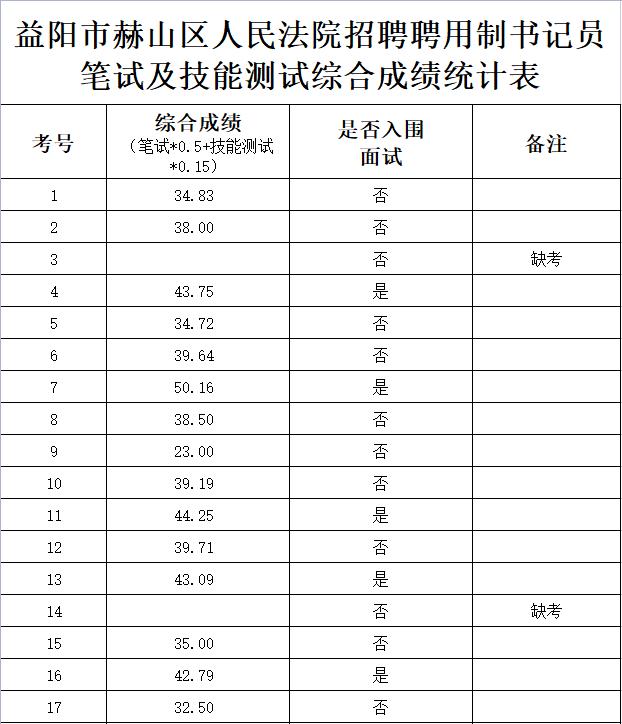 赫山区交通运输局招聘启事，职位空缺与最新招聘信息概述