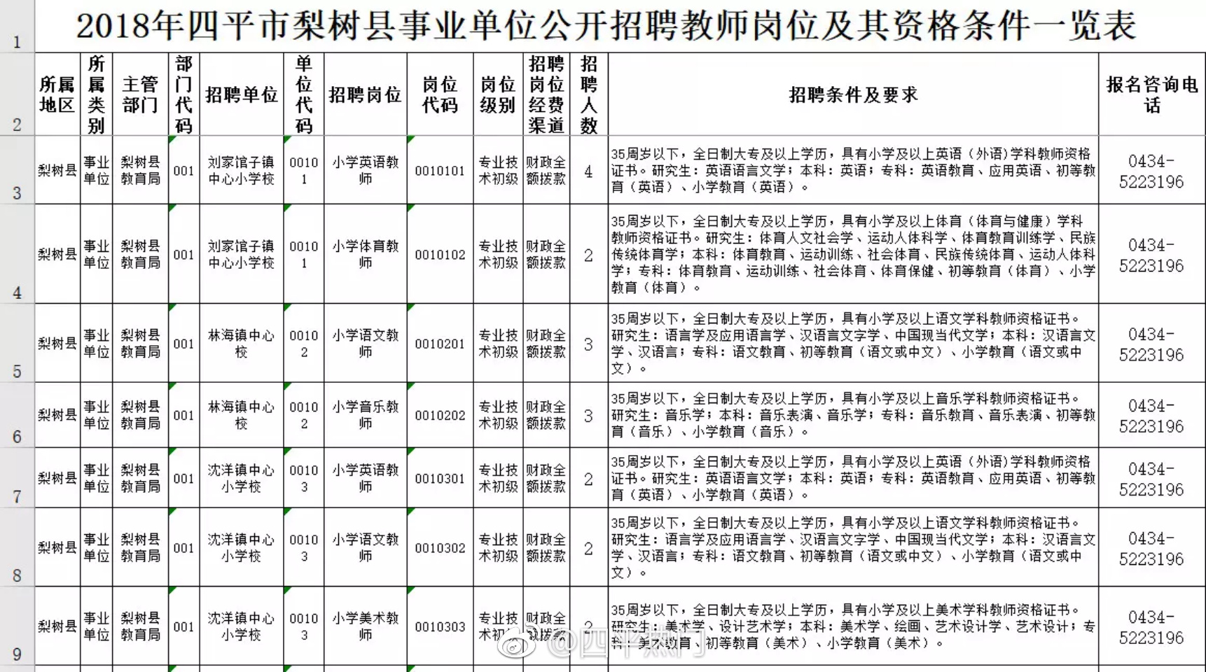 拜泉县成人教育事业单位发展规划展望