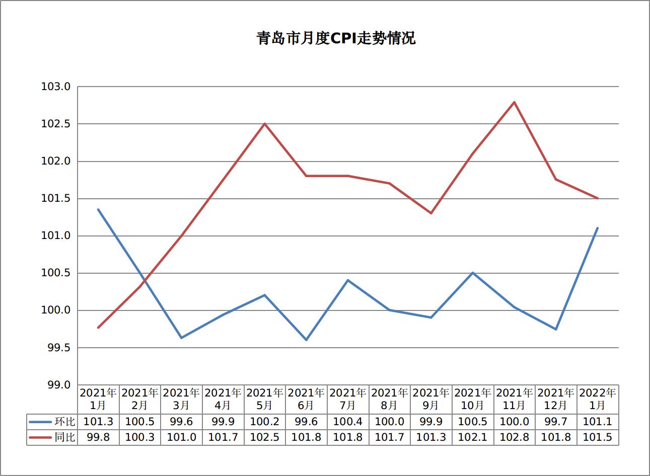 青岛市企业调查队发展规划展望