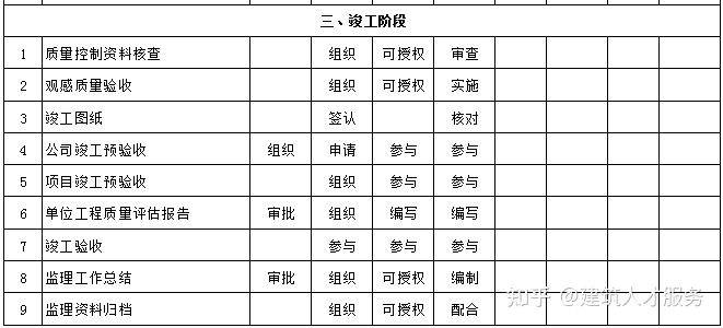 新建县级公路维护监理事业单位项目研究，探索与进展