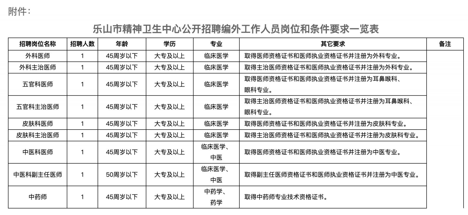 砚山县卫生健康局最新招聘启事