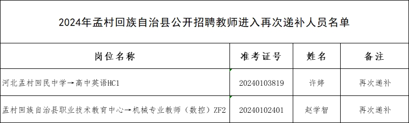 孟村回族自治县特殊教育事业单位项目发展探析