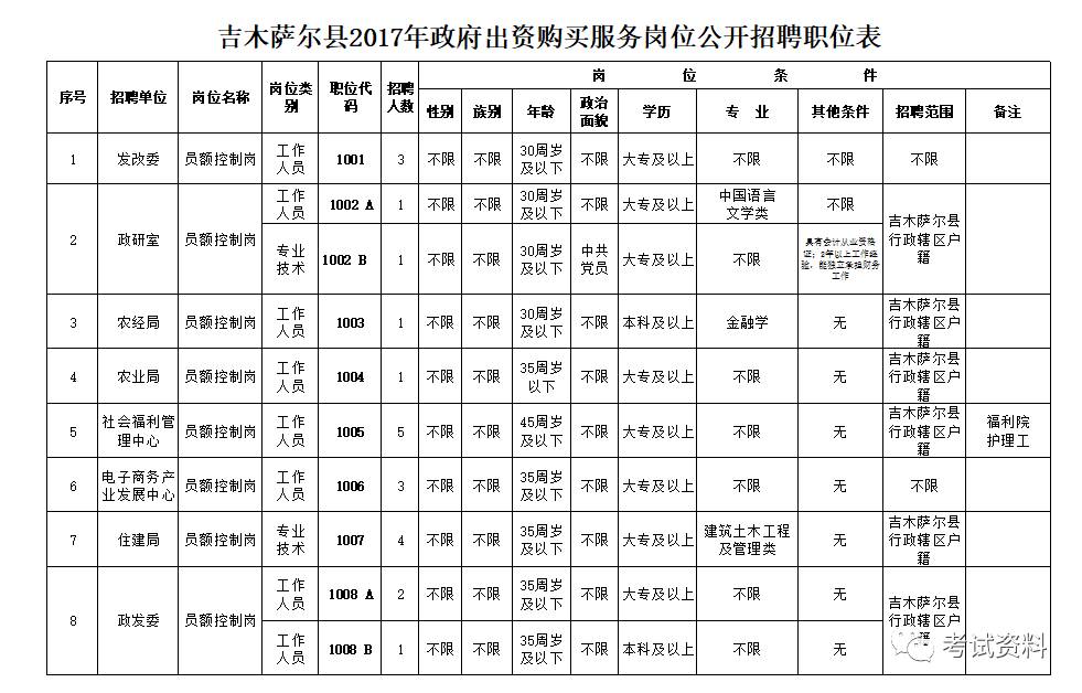 吉木萨尔县公安局最新招聘公告概览