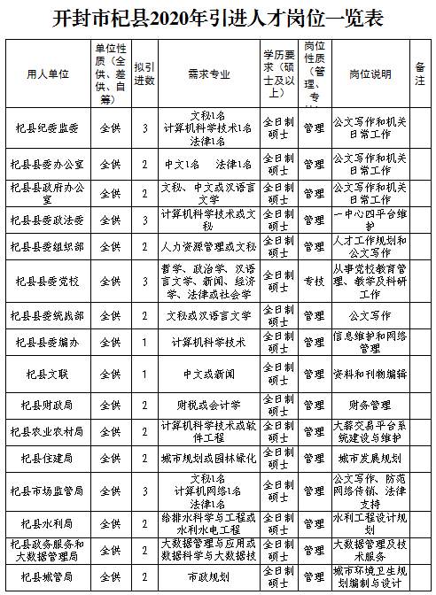 任寨乡最新招聘信息详解及解读