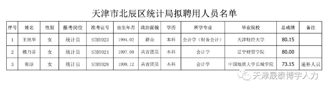 北辰区统计局人事任命推动统计事业迈入新阶段