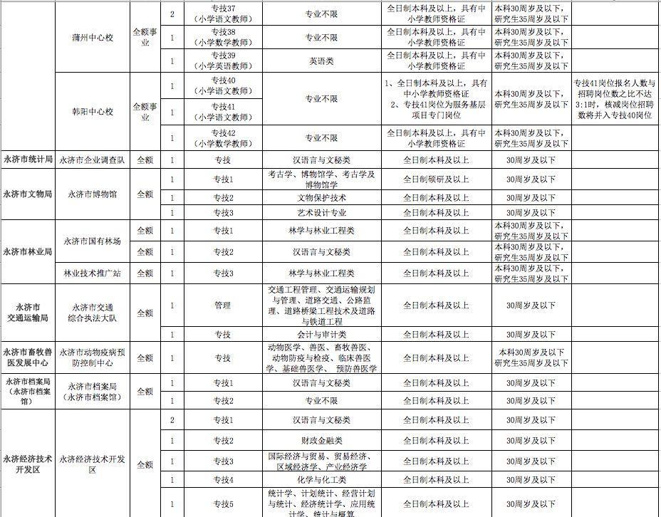 永济市市场监督管理局最新招聘启事概览