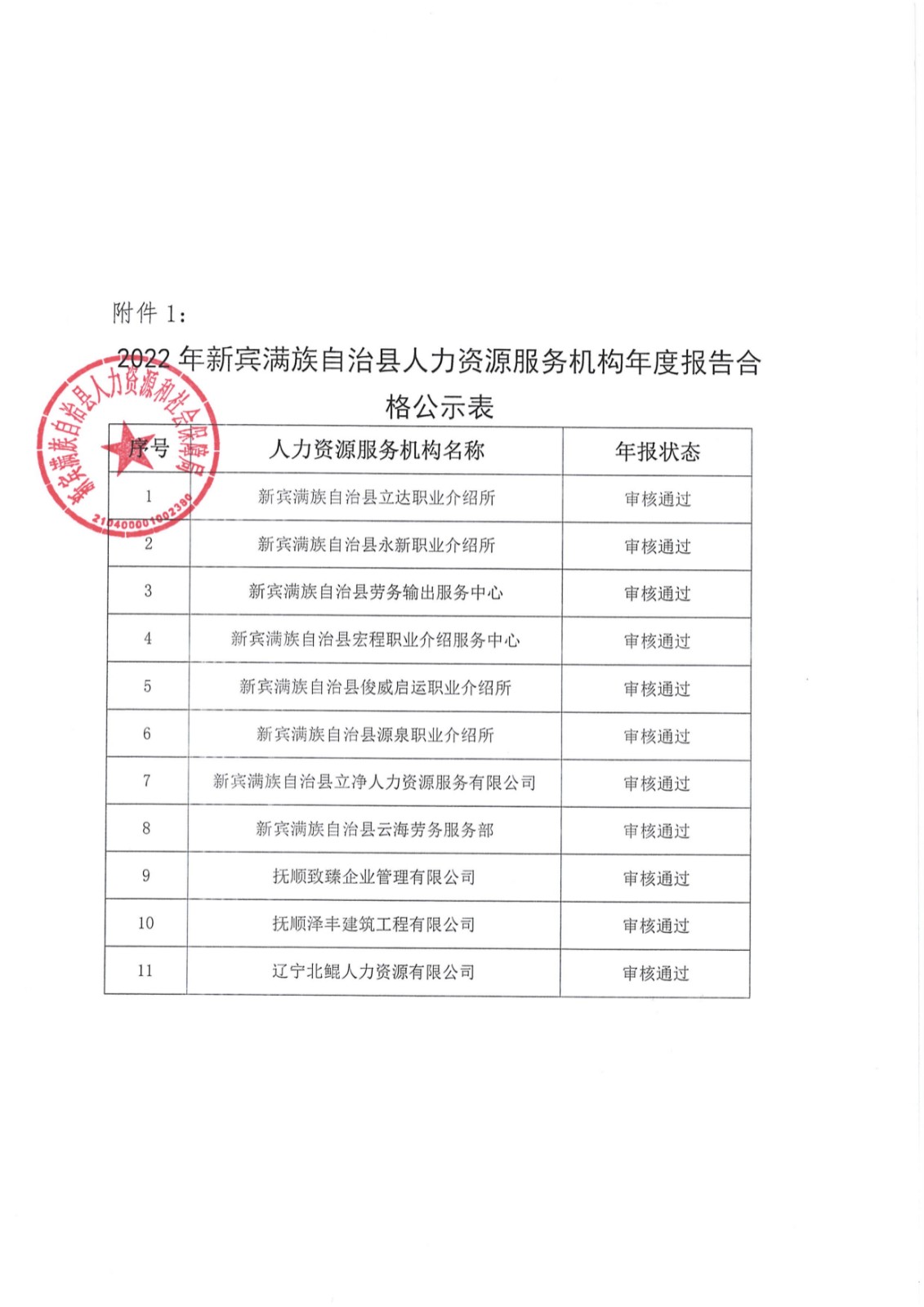 新宾满族自治县科学技术和工业信息化局最新项目概览，科技与工业的融合进展