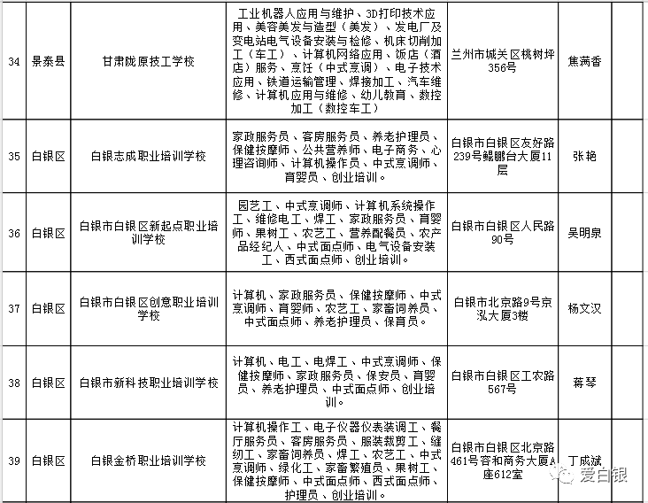 永嘉县人力资源和社会保障局新项目，探索与突破，助推县域人力资源与社会保障事业飞跃发展