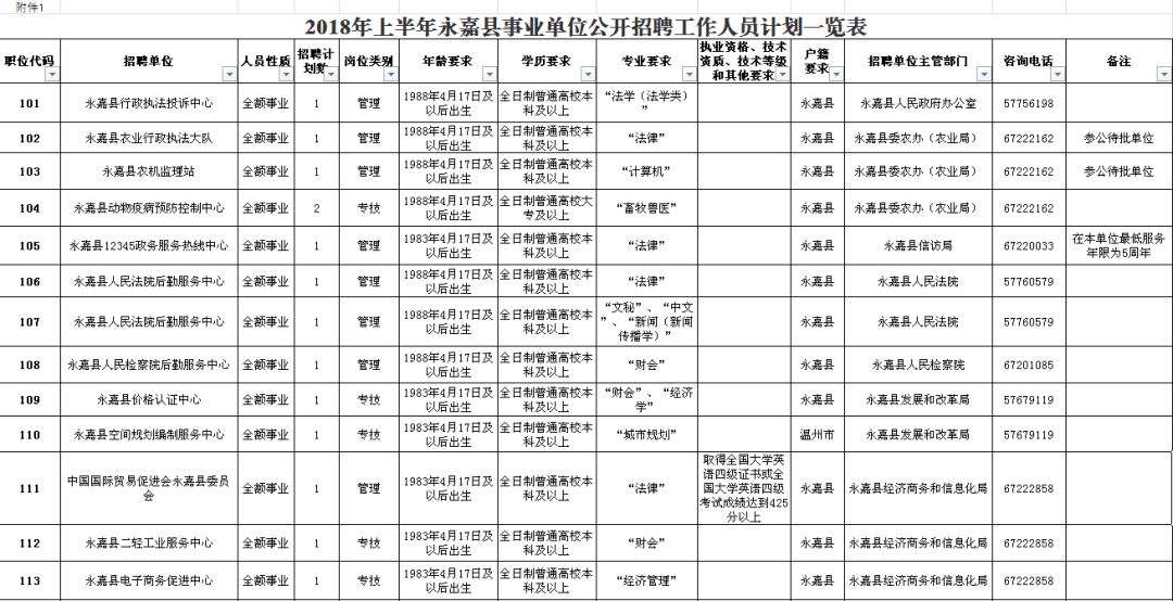 安次区级公路维护监理事业单位招聘解析及最新职位信息