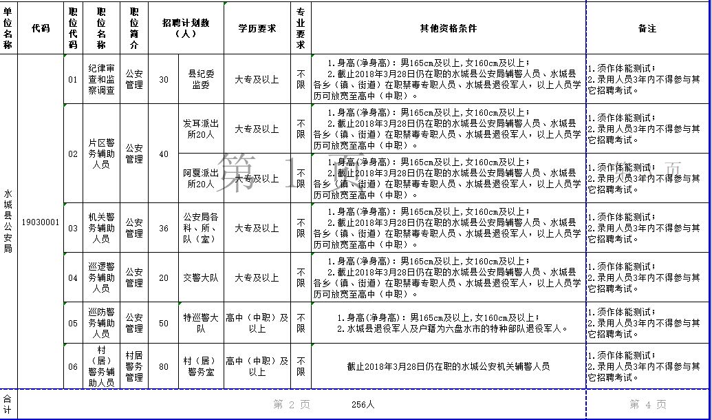 水城县公安局最新招聘概况及细节探讨