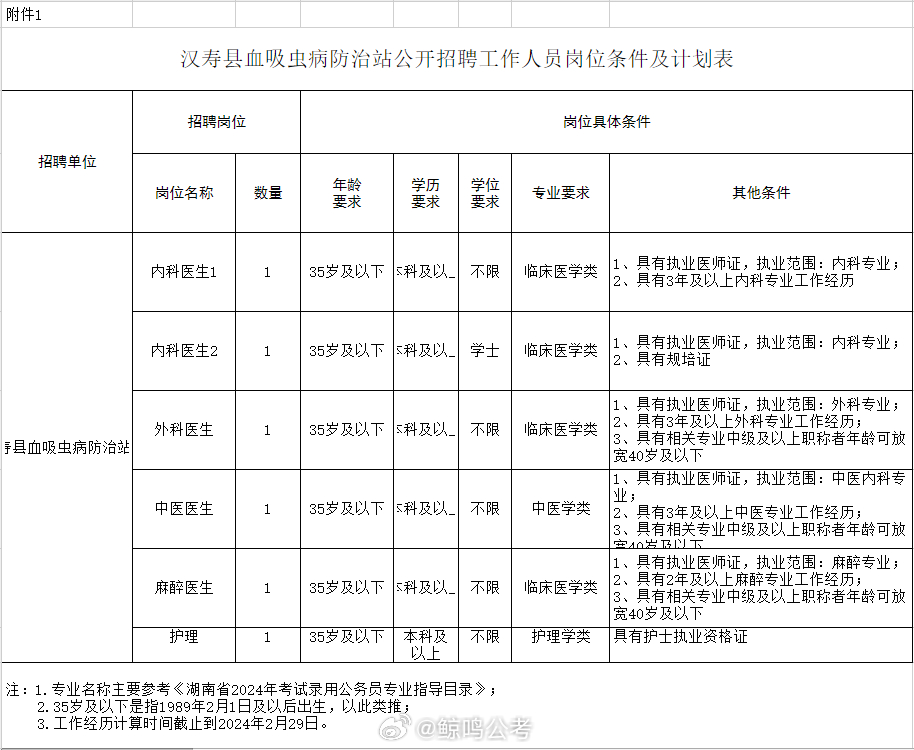 沅陵县防疫检疫站最新招聘启事概览