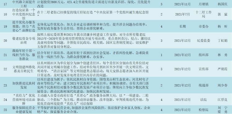 罗孟村民委员会最新项目启动，乡村振兴新篇章开启