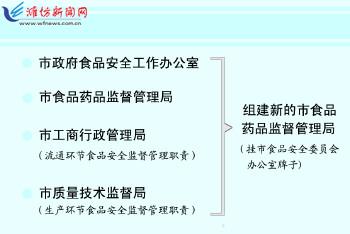 潍坊市食品药品监督管理局最新招聘公告详解