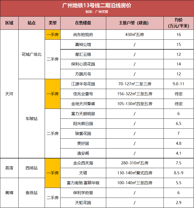 通伸街道人事任命揭晓，新一轮城市发展的力量布局启动