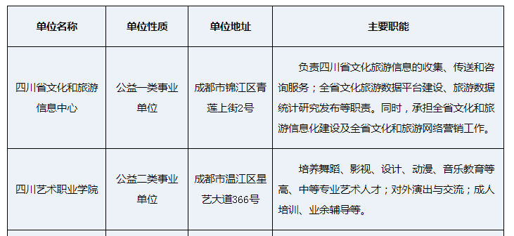 平昌县文化广电体育和旅游局招聘新资讯详解