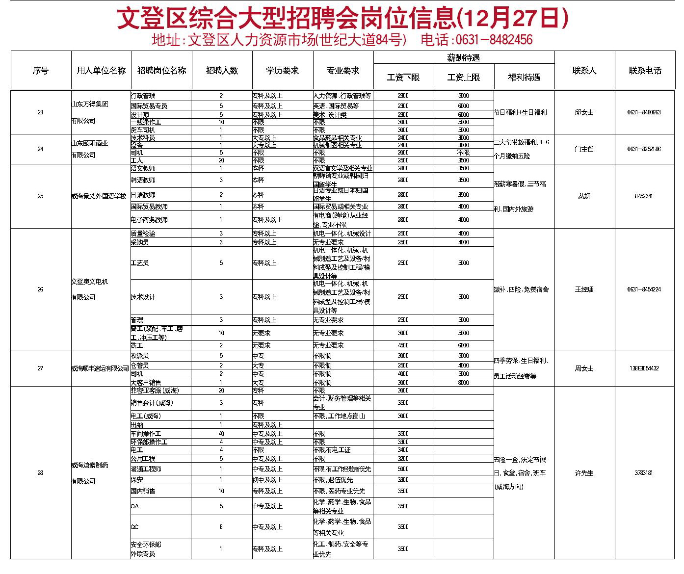 文登市自然资源和规划局招聘启事，职位概览与申请指南