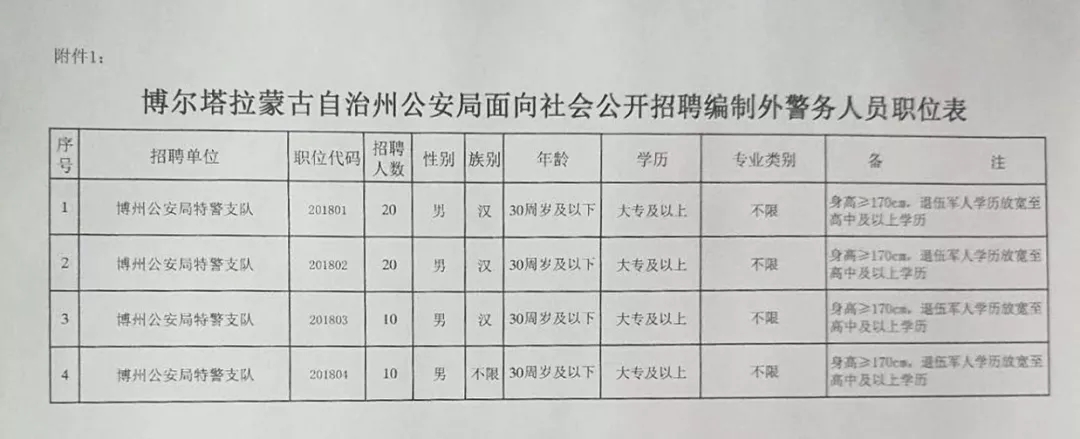 高邑县公安局最新招聘公告概览