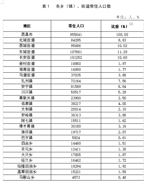 连麦镇人事任命揭晓，引领发展新篇章