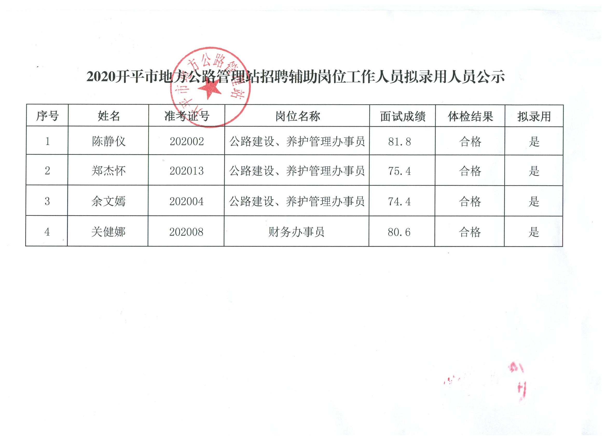 二连浩特市级公路维护监理事业单位招聘启事概览