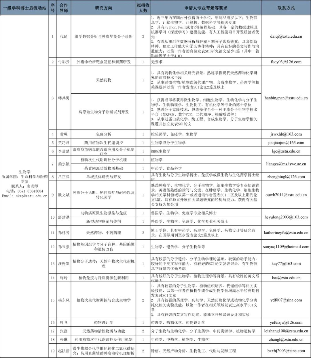 拮据 第2页