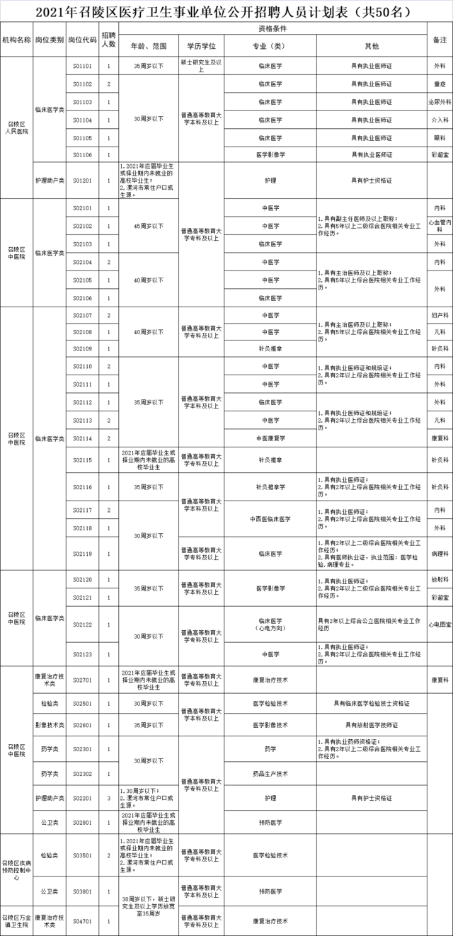 舞阳县公路运输管理事业单位领导最新概况简介