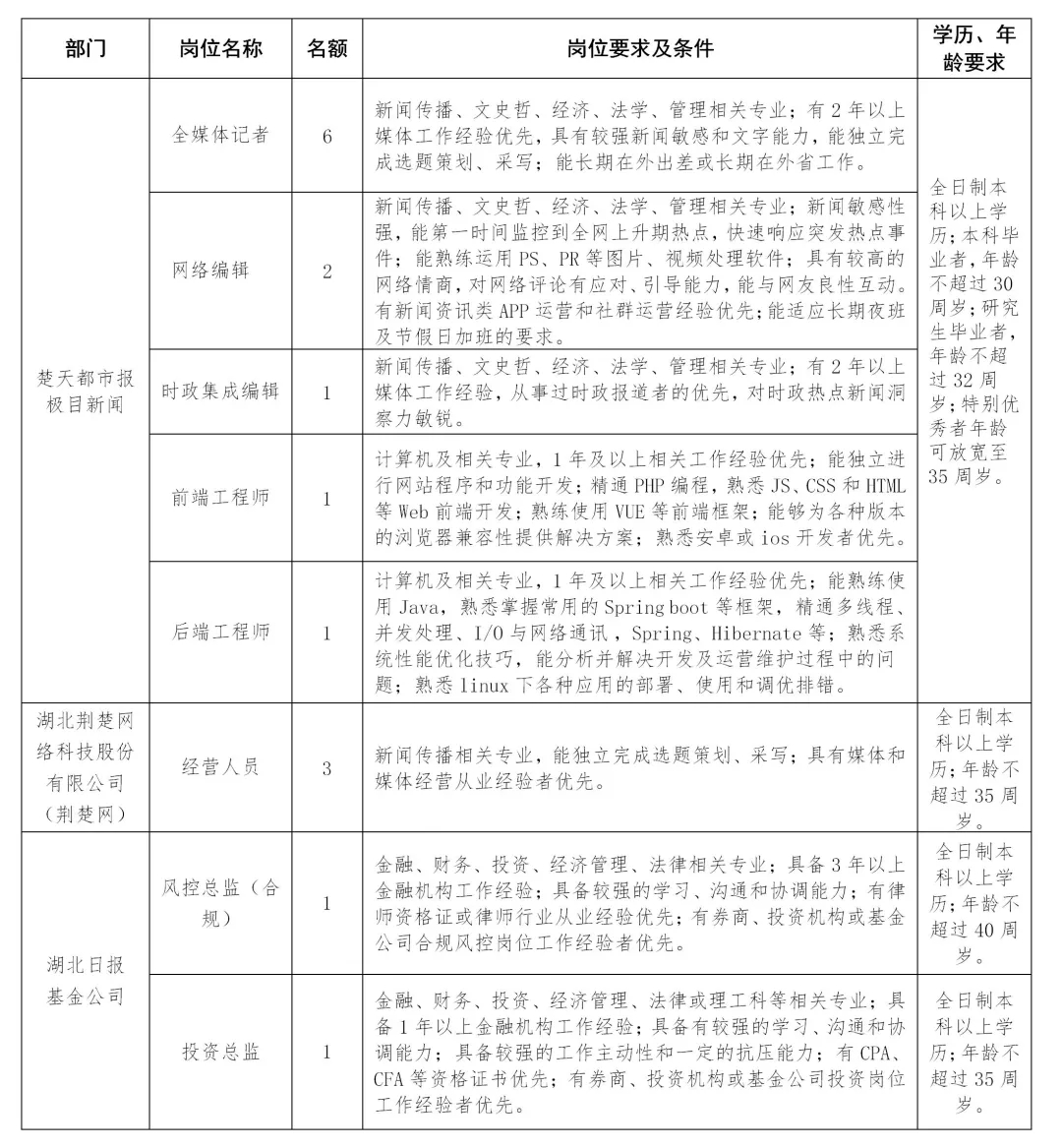 淮北市南宁日报社最新招聘信息全览