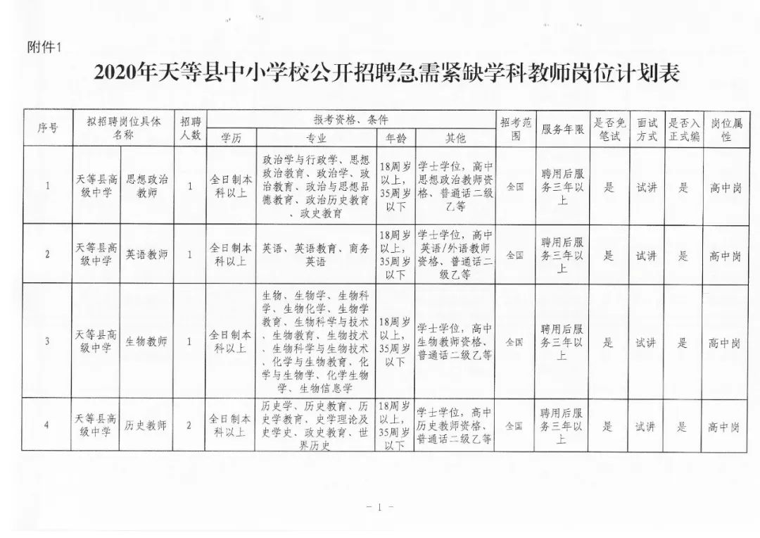 天等县统计局最新招聘启事