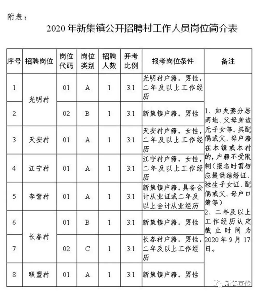 惠家庙村委会最新招聘启事全览