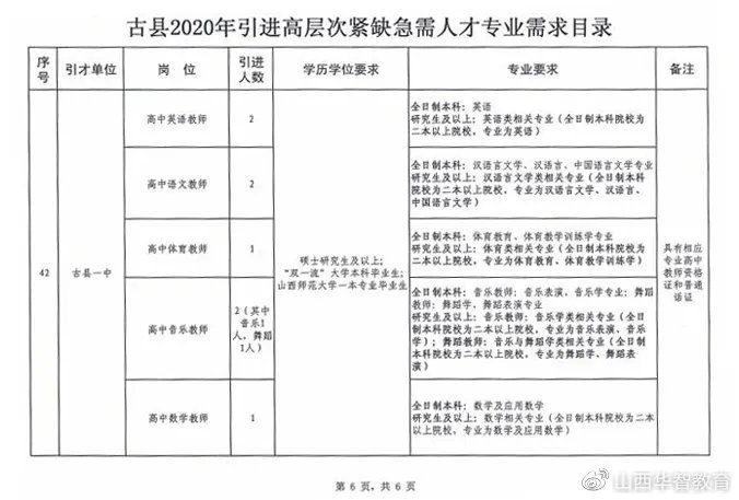 清水县成人教育事业单位发展规划展望