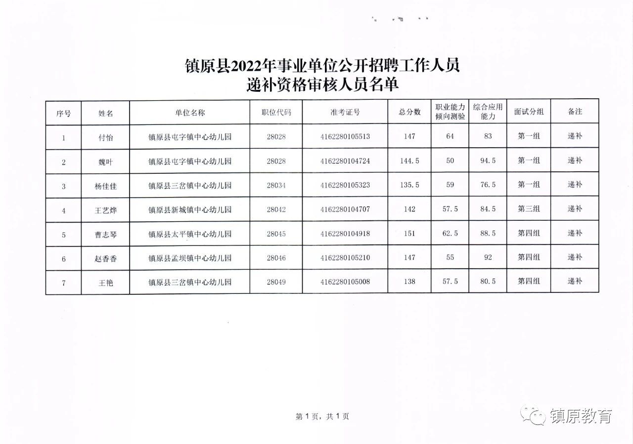 隰县康复事业单位最新招聘信息及其社会影响分析