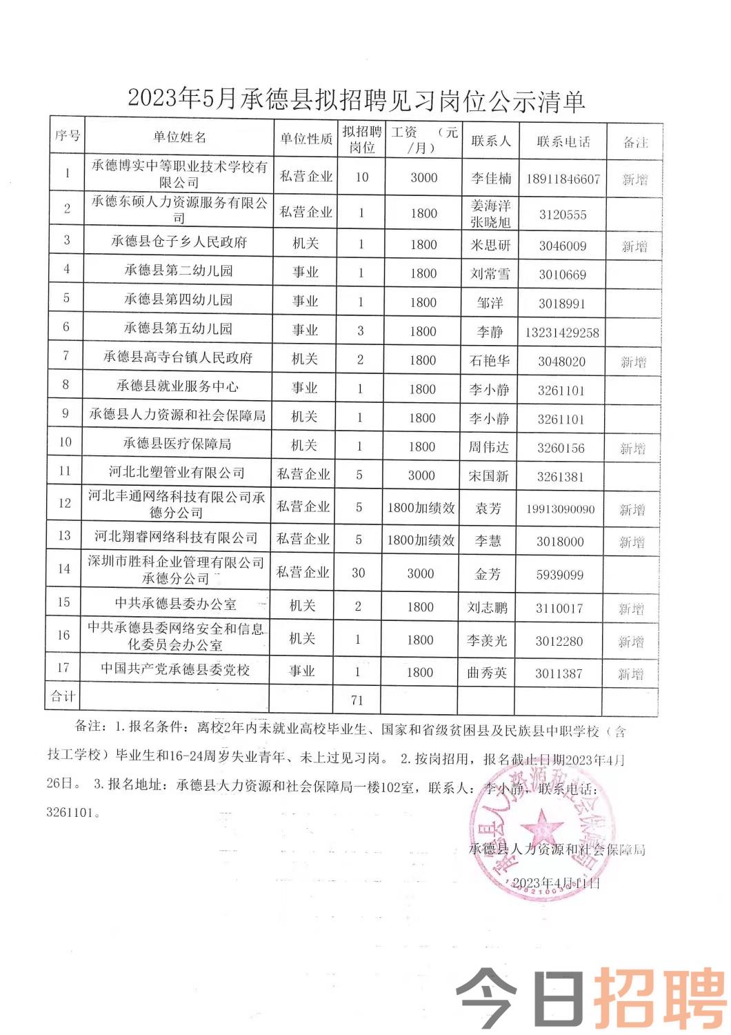 阳原县住房和城乡建设局最新招聘信息公告