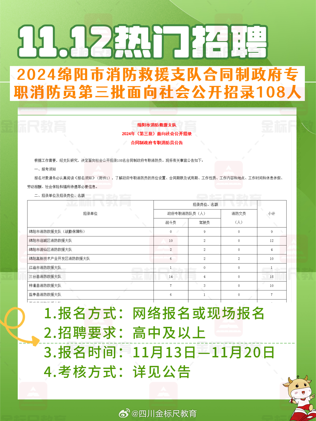 岗多居委会最新招聘信息汇总