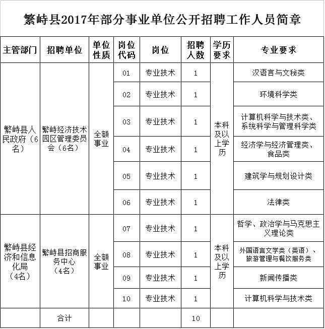 繁峙县成人教育事业单位招聘启事全览