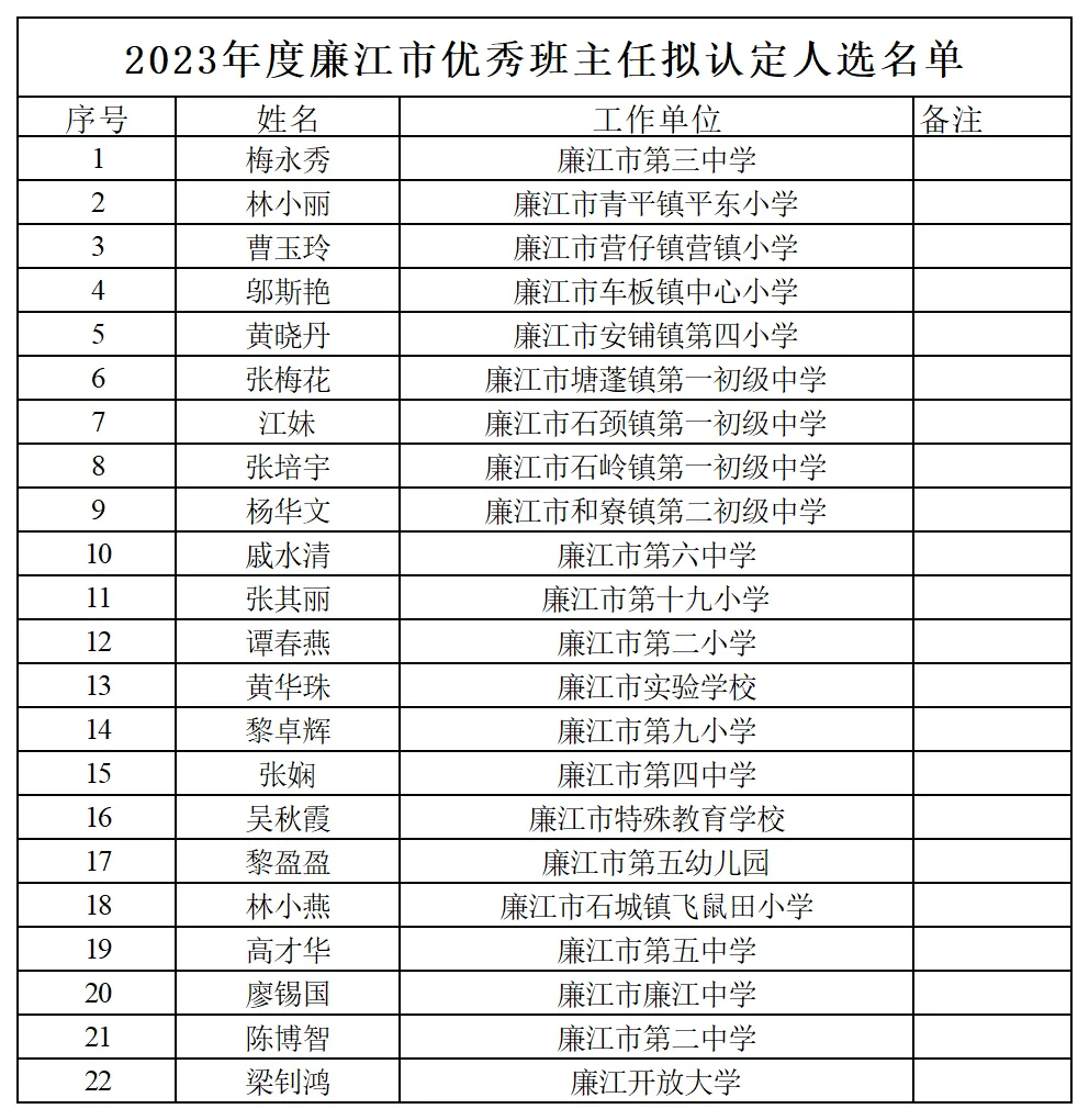 廉江市教育局人事任命揭晓，开启教育发展新篇章