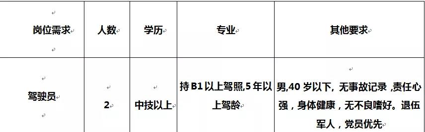 巍山彝族回族自治县科技局最新招聘信息及就业市场动态分析