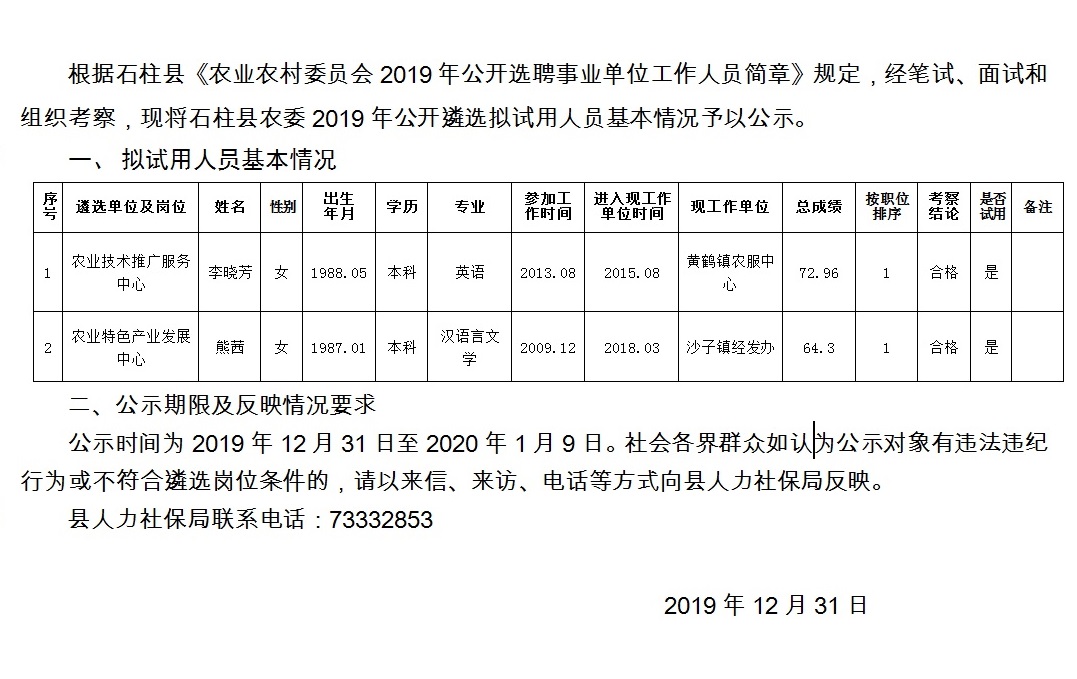 吊堡子村民委员会最新招聘启事