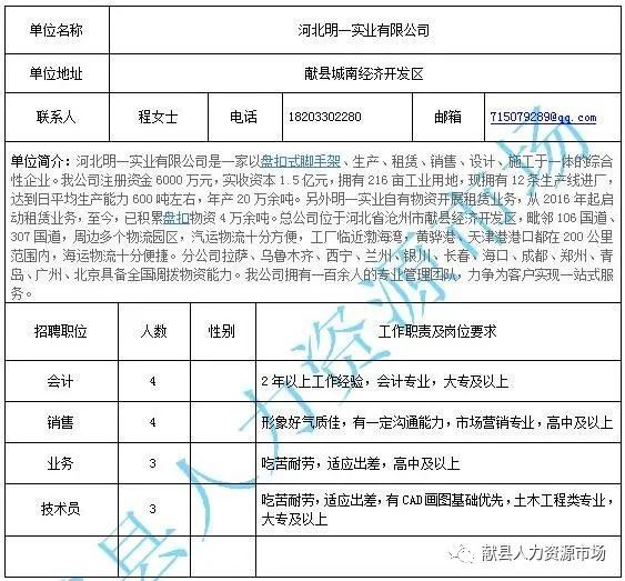 澜沧拉祜族自治县住房和城乡建设局最新招聘信息