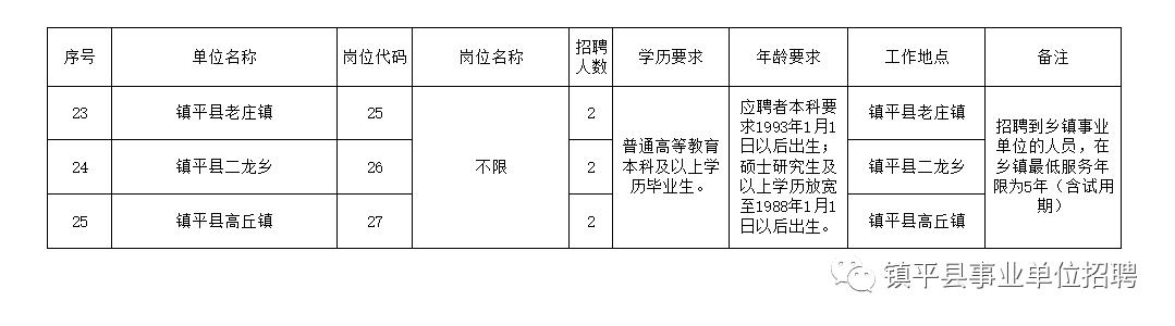 夹江县县级托养福利事业单位招聘启事全新发布