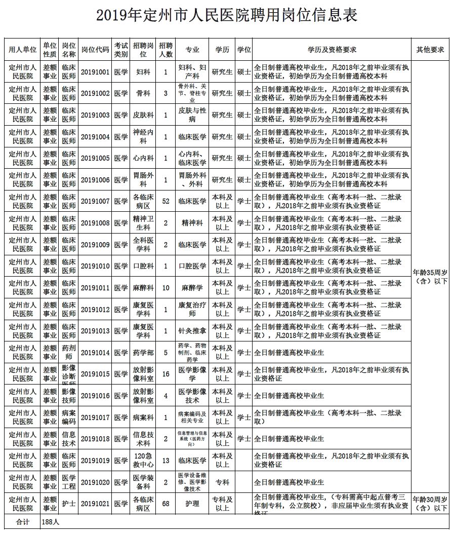 定州市级托养福利事业单位人事任命动态更新