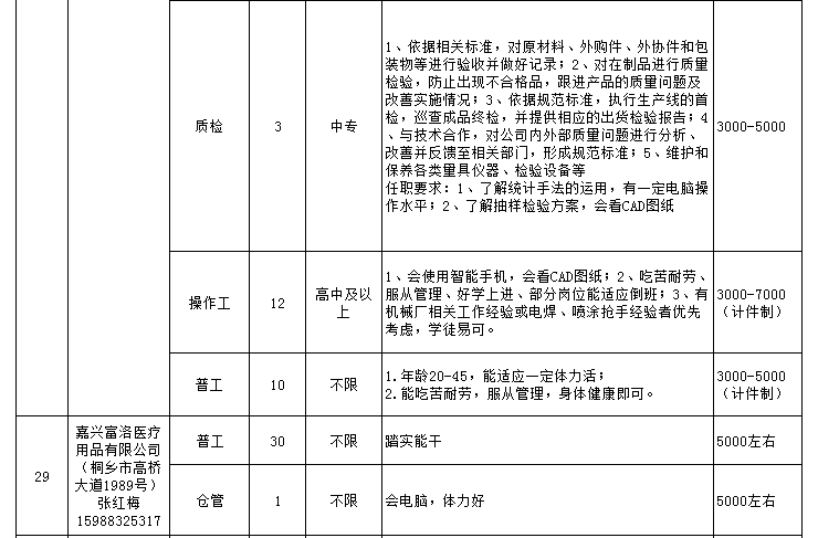 丁家街道最新招聘信息汇总