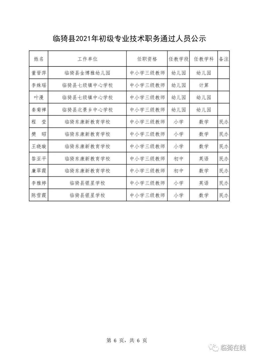 山西省运城市临猗县庙上乡人事任命，新一轮力量布局推动地方发展