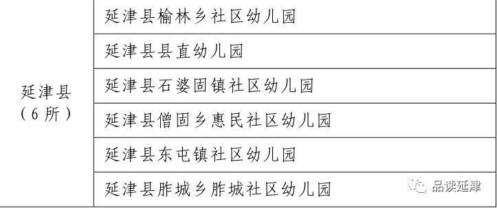 盐津县特殊教育事业单位发展规划展望