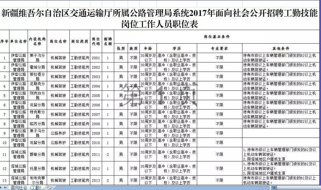 新泰市公路运输管理事业单位招聘启事