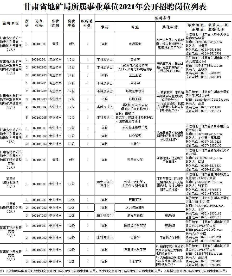 天元区殡葬事业单位最新招聘信息及行业趋势分析