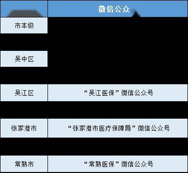 吴中区医疗保障局最新招聘全解析