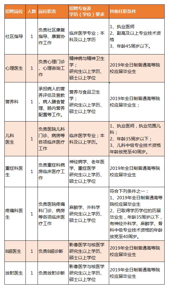 丰镇市康复事业单位最新招聘公告概览