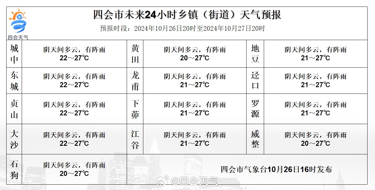 苏村天气预报更新通知