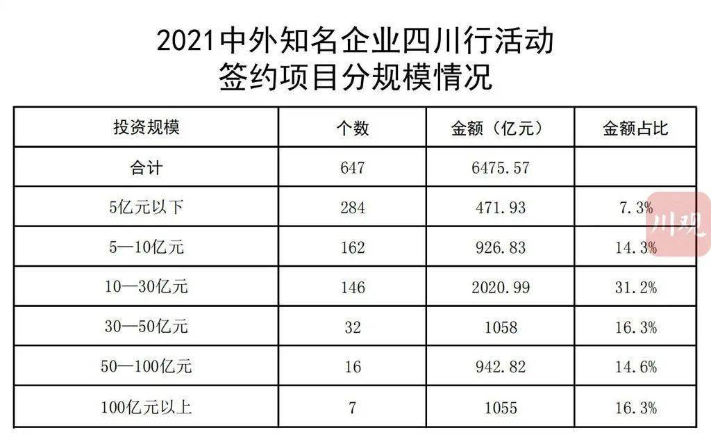 麻章区科技工信局最新项目进展及其区域影响力展望