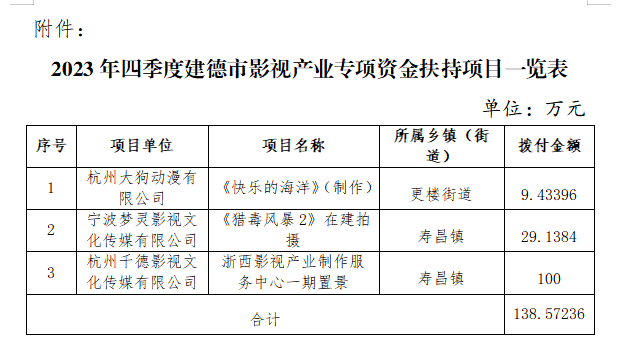 建德市财政局新项目，推动城市发展的强大动力源泉